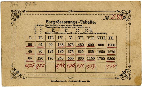 Vergr&ouml;sserungstabelle von Mikroskop E. Gundlach Berlin Nr. 385