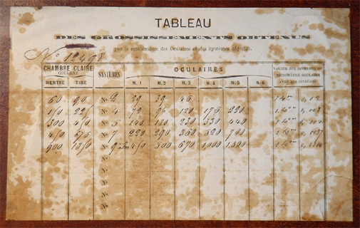 E.Hartnack & A.Prazmowski # 12498: Vergr&ouml;&szlig;erungstabelle