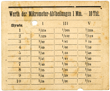 Vergr&ouml;sserungstabelle Leitz Mikroskop Nr. 3232
