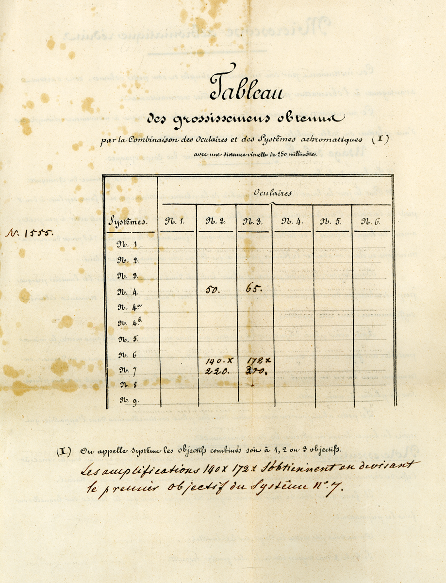 Scan der Vergr&ouml;&szlig;erungstabelle f&uuml;r Oberhaeuser-Mikroskop Nr. 1555