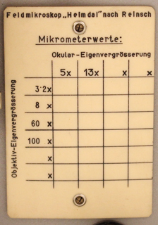Reisemikroskop "Heimdal" nach F.K. Reinsch von C. Reichert, Wien 1929: Vergr&ouml;&szlig;erungstabelle