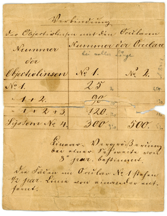 Trommelmikroskop Schiek in Berlin No. 942: Vergr&ouml;sserungstabelle