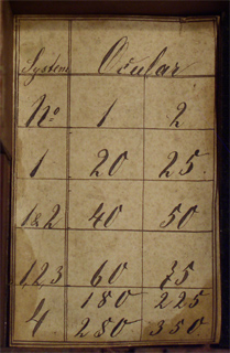 Franz Schmidt & Haensch Berlin: Kleines Mikroskop; Vergr&ouml;&szlig;erungstabelle