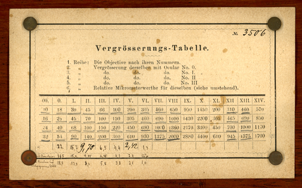 Mikroskop von Seibert & Krafft Stativ Nr.2, Seriennummer 3506: Vergr&ouml;sserungstabelle