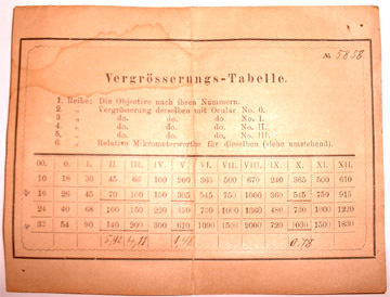 Vergr&ouml;&szlig;erungstabelle f&uuml;r Seibert 5858