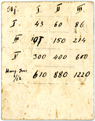 W. & H. Seibert Wetzlar Mikroskop Nr. 6194, handschriftliche Vergr&ouml;&szlig;erungstabelle des vorherigen Besitzers