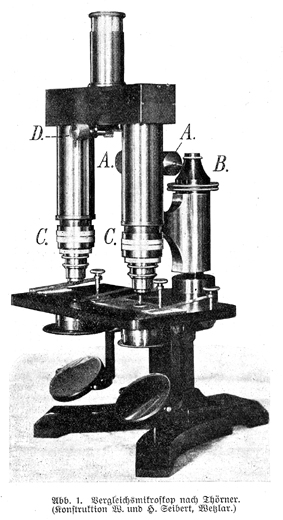 Abb. aus: Th&ouml;rner: &Uuml;ber ein Vergleichsmikroskop; Mikrokosmos (Jg. 6, 1912/13, S.123 ff.)