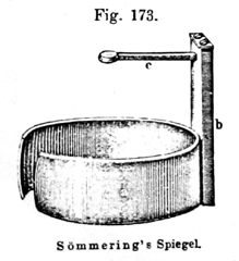 S&ouml;mmering'scher Spiegel. Abb. aus: Leopold Dippel: Das Mikroskop und seine Anwendung; Verlag von Friedrich Vieweg und Sohn; Braunschweig 1867