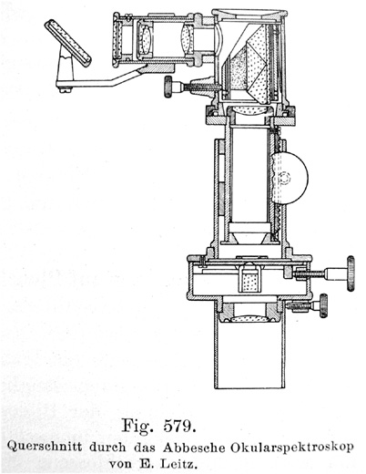 Abbe'sches Okularspektroskop von E.Leitz. Abb. aus: H.Rosenbusch, Dr. E.A. W&uuml;lfing: Mikroskopische Physiographie der petrographisch wichtigen Mineralien; Band I., Erste H&auml;lfte; Untersuchungsmethoden; 5. v&ouml;llig umgestaltete Auflage; E. Schweizerbart'sche Verlagsbuchhandlung G.m.b.H.; Stuttgart 1921/24 