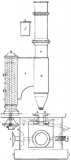Trommelmikroskop von Oberhaeuser, Abb. aus: Pieter Harting: Das Mikroskop. Theorie, Gebrauch, Geschichte und gegenw&auml;rtiger Zustand desselben; Deutsche Originalausgabe, vom Verfasser revidirt und vervollst&auml;ndigt; herausgeben von Dr. Fr. Wilh. Theile; in drei B&auml;nden; zweite wesentlich verbesserte und vermehrte Auflage; Verlag Friedrich Vieweg und Sohn; Braunschweig 1866
