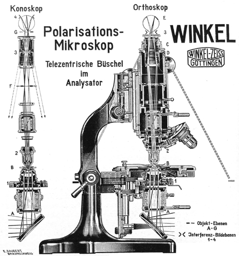Schnitt durch ein Winkel-Zeiss Polarisationsmikroskop. Abb. aus: R.Winkel G.m.b.H. Optische und mechanische Werkst&auml;tten G&ouml;ttingen - Winkel-Zeiss: Polarisations-Mikroskope und Nebenapparate; Druckschrift Nr. 50; G&ouml;ttingen Januar 1941