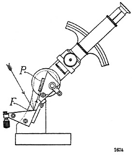 Zeiss Abbe Refraktometer Abblidung aus: "Directions for using the Abbe Refractometer"; Carl Zeiss Jena; Mess 172; 1926